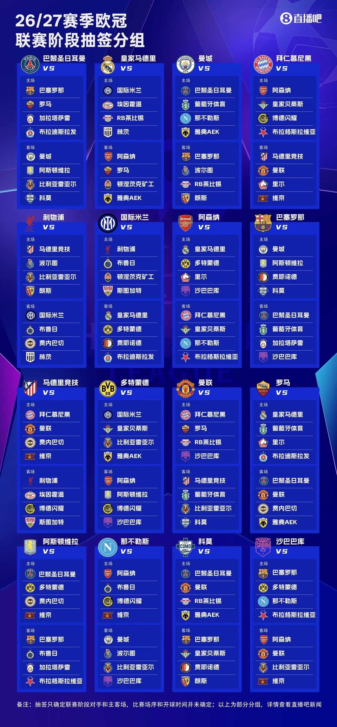⚔️欧冠联赛阶段抽签:皇马碰枪手!曼城遇巴黎巴萨,曼联踢拜仁
